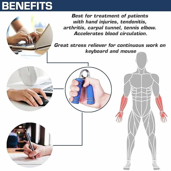 LORDEX 4-in-1 Hand & Forearm Strength Training Kit