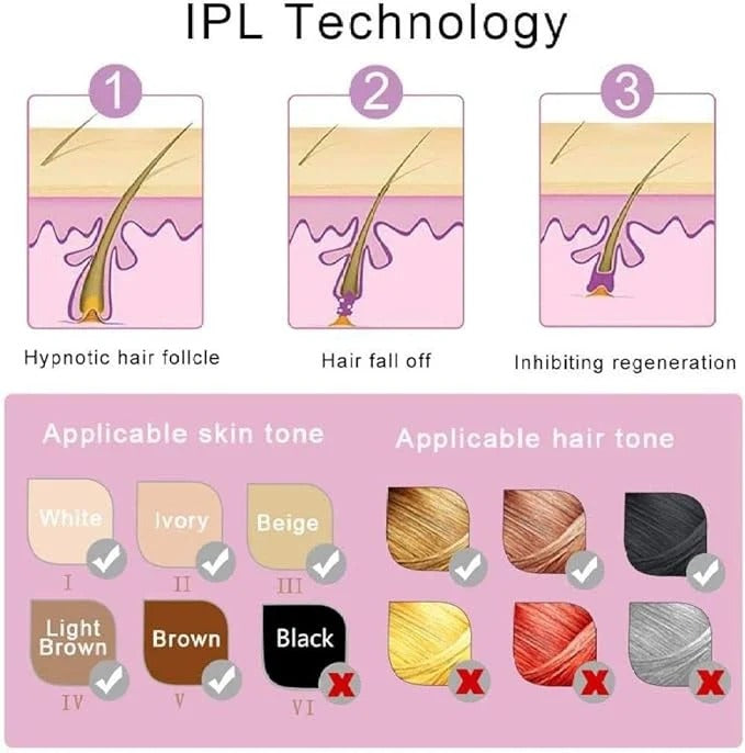 Mini IPL Hair Removal Device with 5 Energy Levels