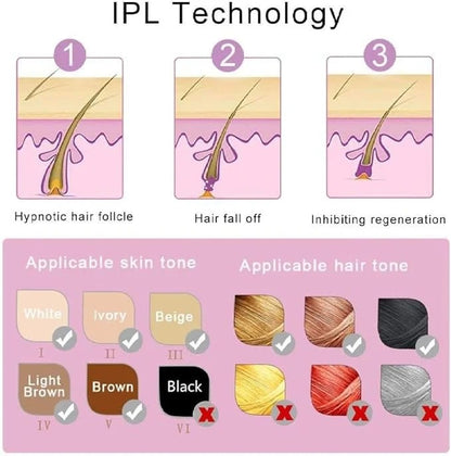 Mini IPL Hair Removal Device with 5 Energy Levels